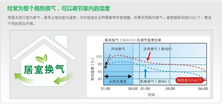 什么是新風系統(tǒng)？