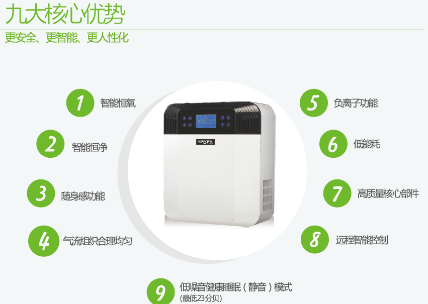 艾爾斯派新風凈化機有什么優(yōu)點？