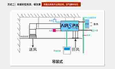 為什么說(shuō)酒窖空調(diào)是精密空調(diào)？